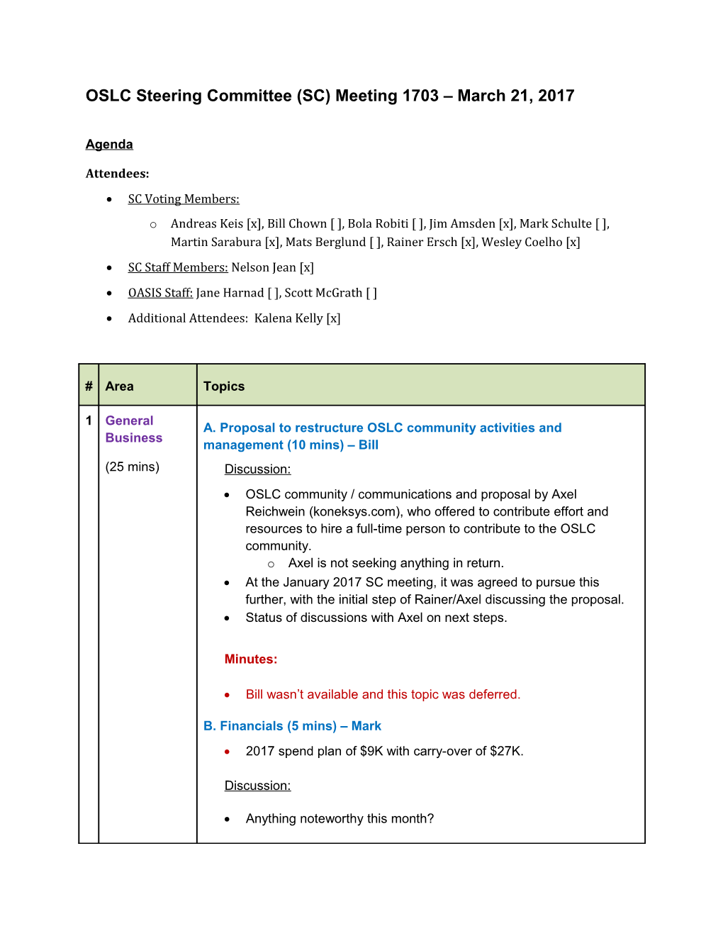 OSLC Steering Committee (SC) Meeting 1703 March 21, 2017