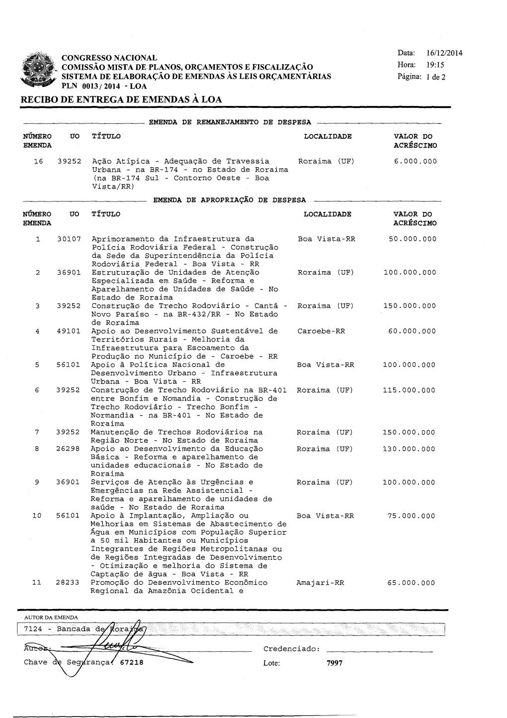 Recibo De Entrega De Emendas À Loa