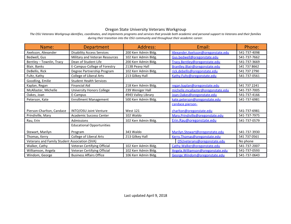 Oregon State University Veterans Workgroup