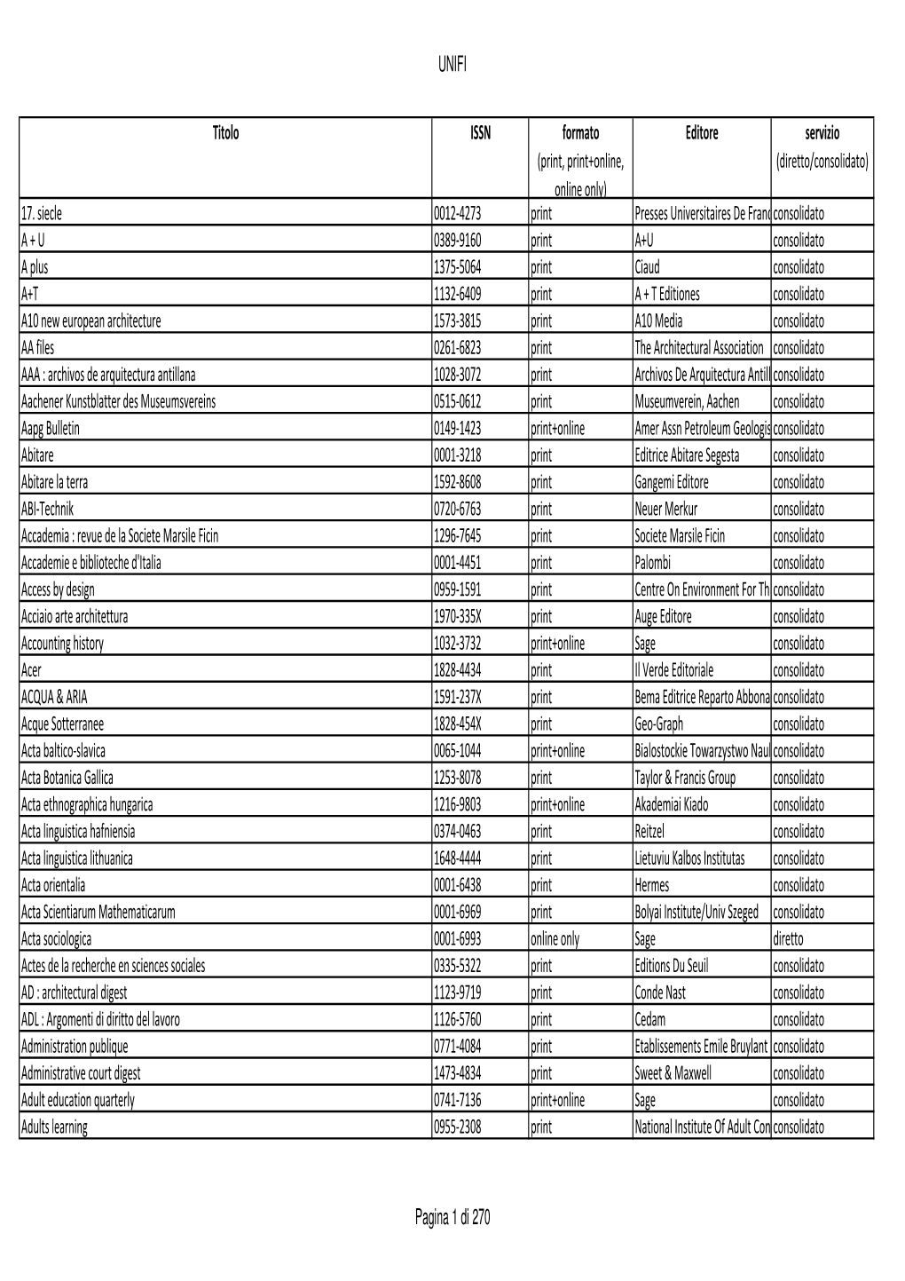 UNIFI Titolo ISSN Formato