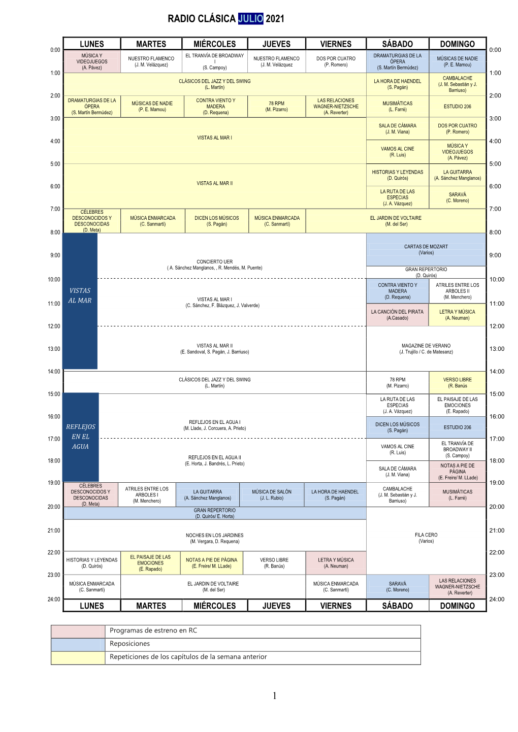 1 Radio Clásica Julio 2021