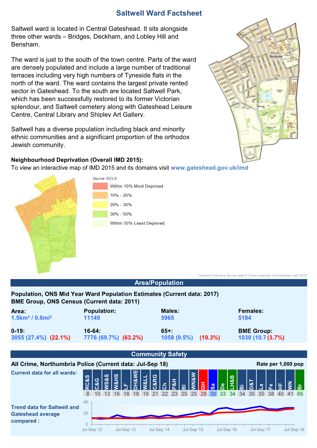 Saltwell Ward Factsheet