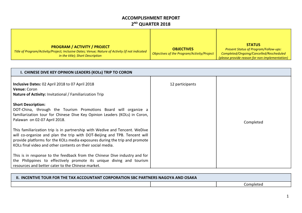 Accomplishment Report 2​Nd​ Quarter 2018