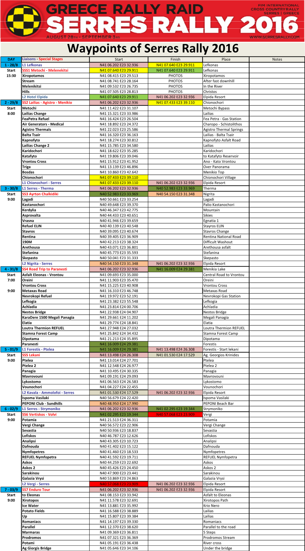 Waypoints of Serres Rally 2016