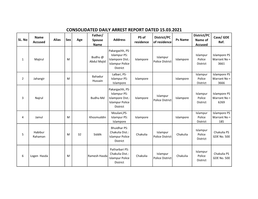 CONSOLIDATED DAILY ARREST REPORT DATED 15.03.2021 Father/ District/PC Name PS of District/PC Case/ GDE SL