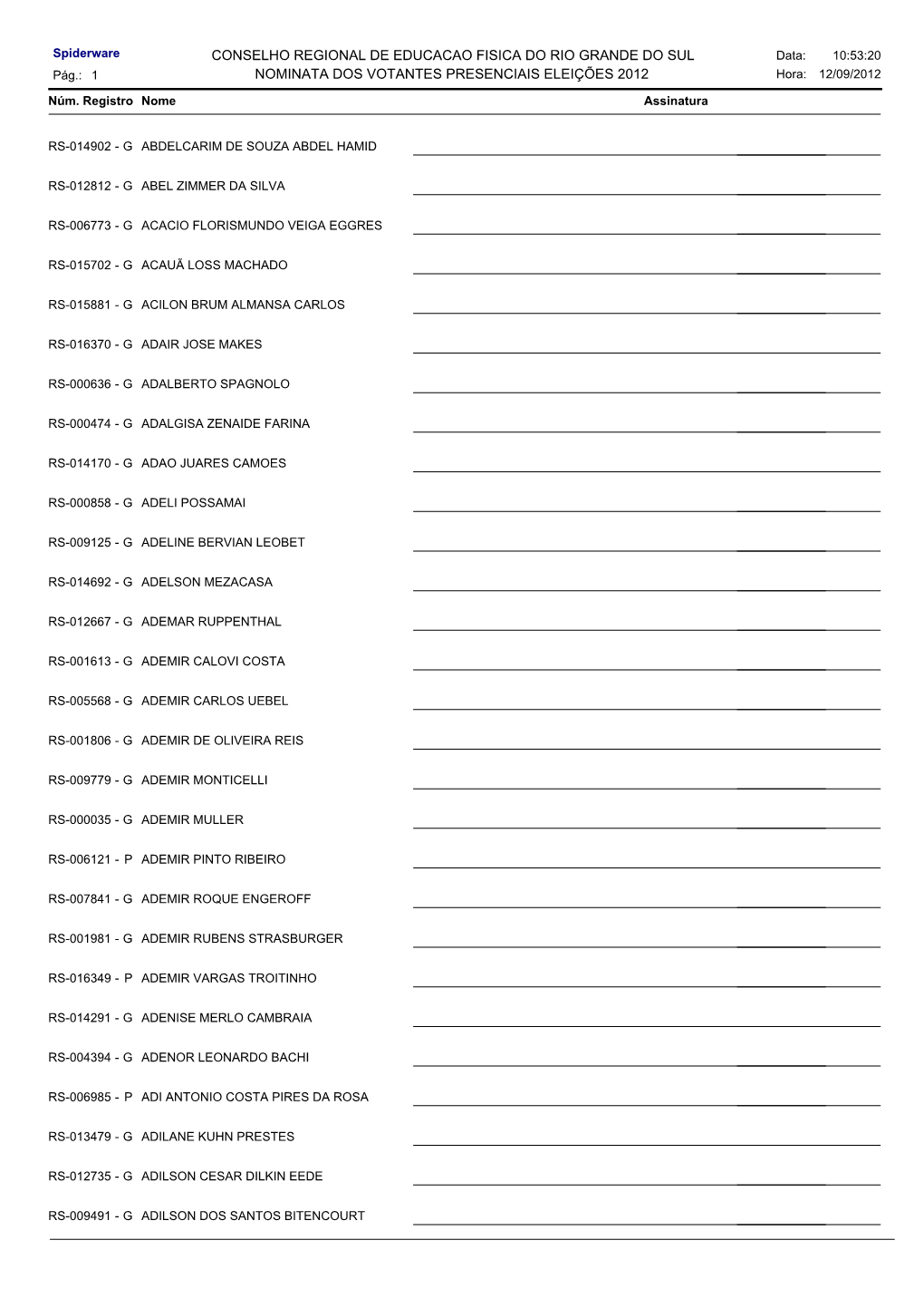 CONSELHO REGIONAL DE EDUCACAO FISICA DO RIO GRANDE DO SUL Data: 10:53:20 Pág.: 1 NOMINATA DOS VOTANTES PRESENCIAIS ELEIÇÕES 2012 Hora: 12/09/2012