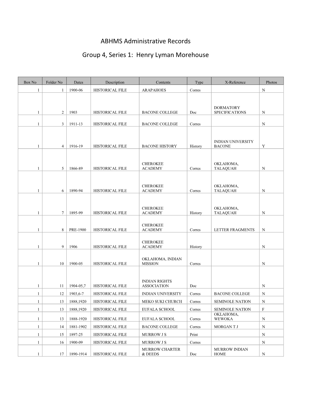 ABHMS Administrative Records Group 4, Series 1: Henry Lyman Morehouse