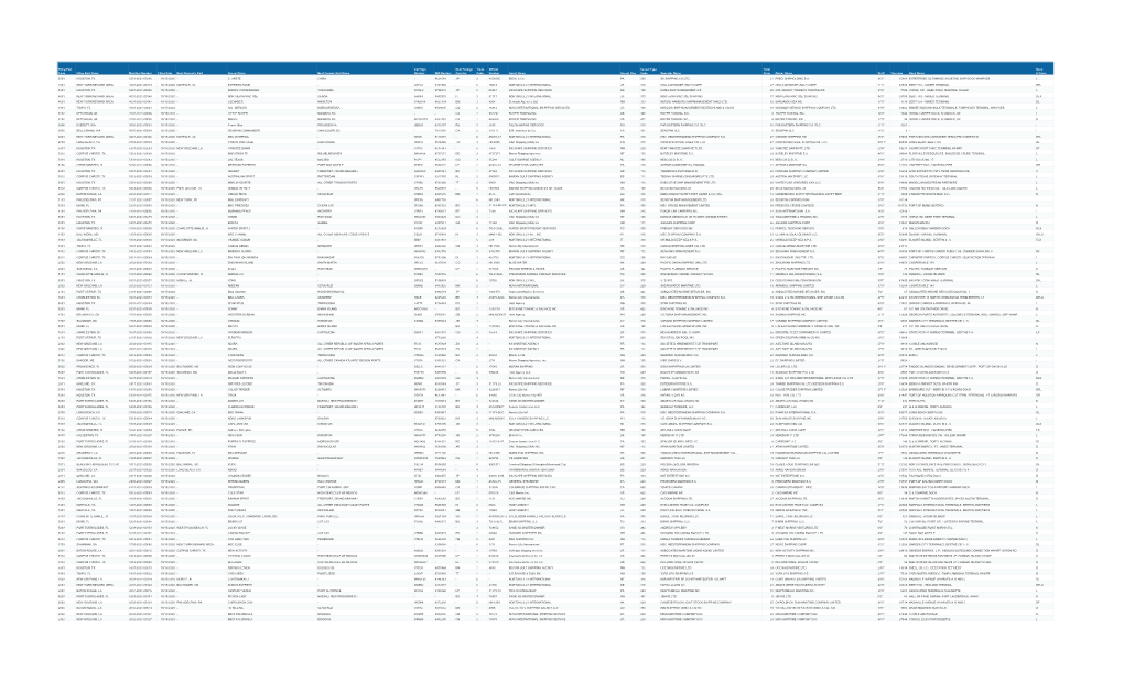 Filing Port Code Filing Port Name Manifest Number Filing Date Next