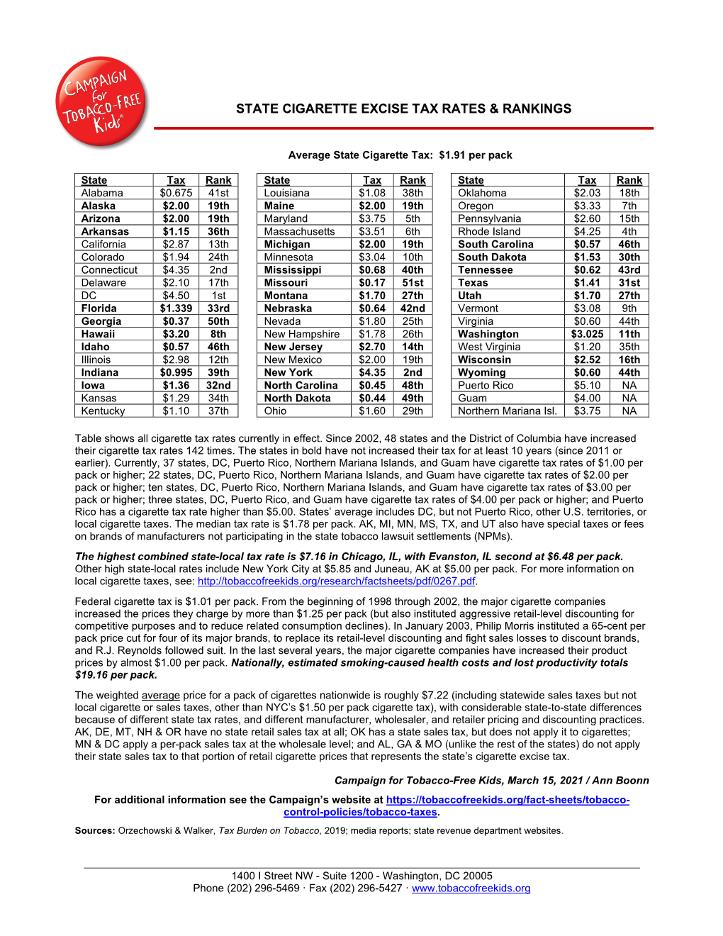 State Cigarette Excise Tax Rates & Rankings