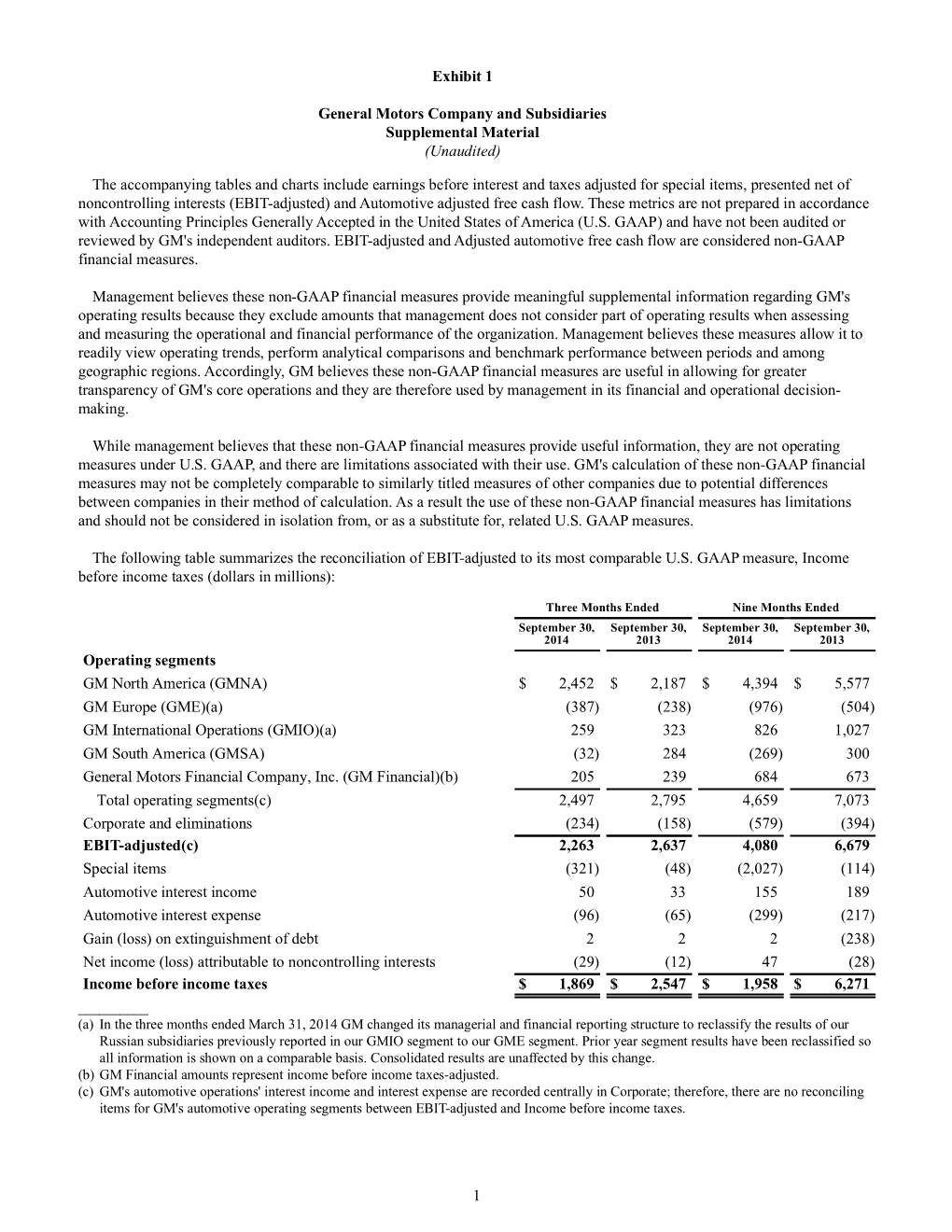 Download Financial Highlights