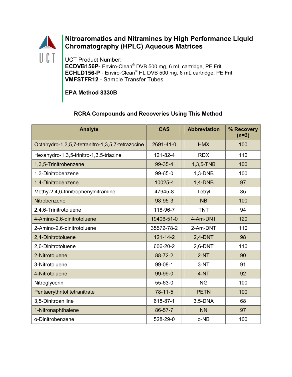 Nitroaromatics and Nitramines by High Performance Liquid Chromatography (HPLC) Aqueous Matrices