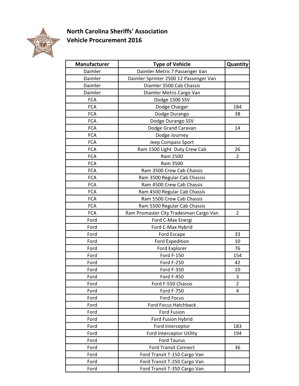 North Carolina Sheriffs' Association Vehicle Procurement 2016
