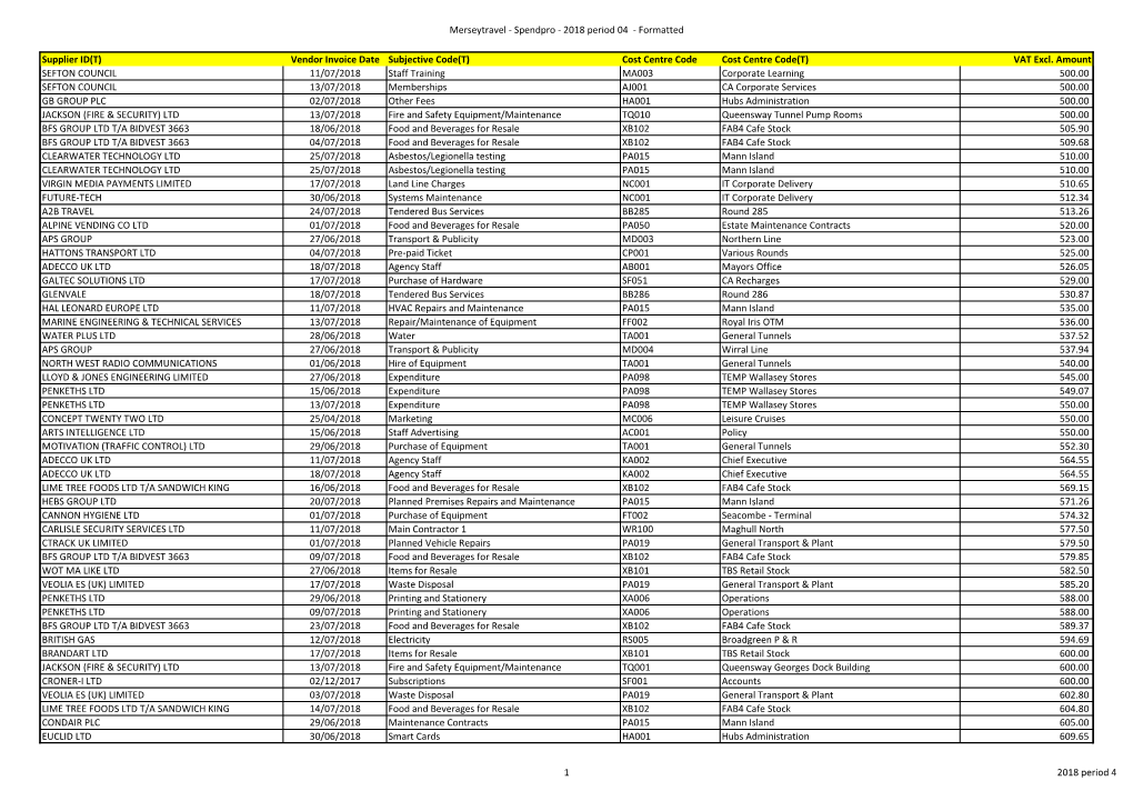 Merseytravel - Spendpro - 2018 Period 04 - Formatted