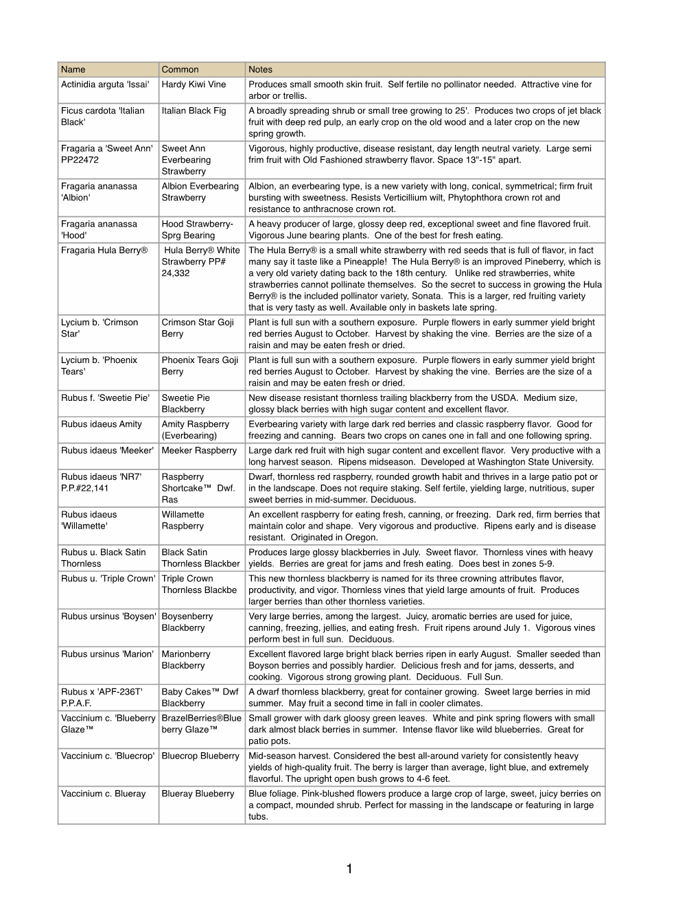 Download the 2017 Small Fruit Trees List in PDF Format