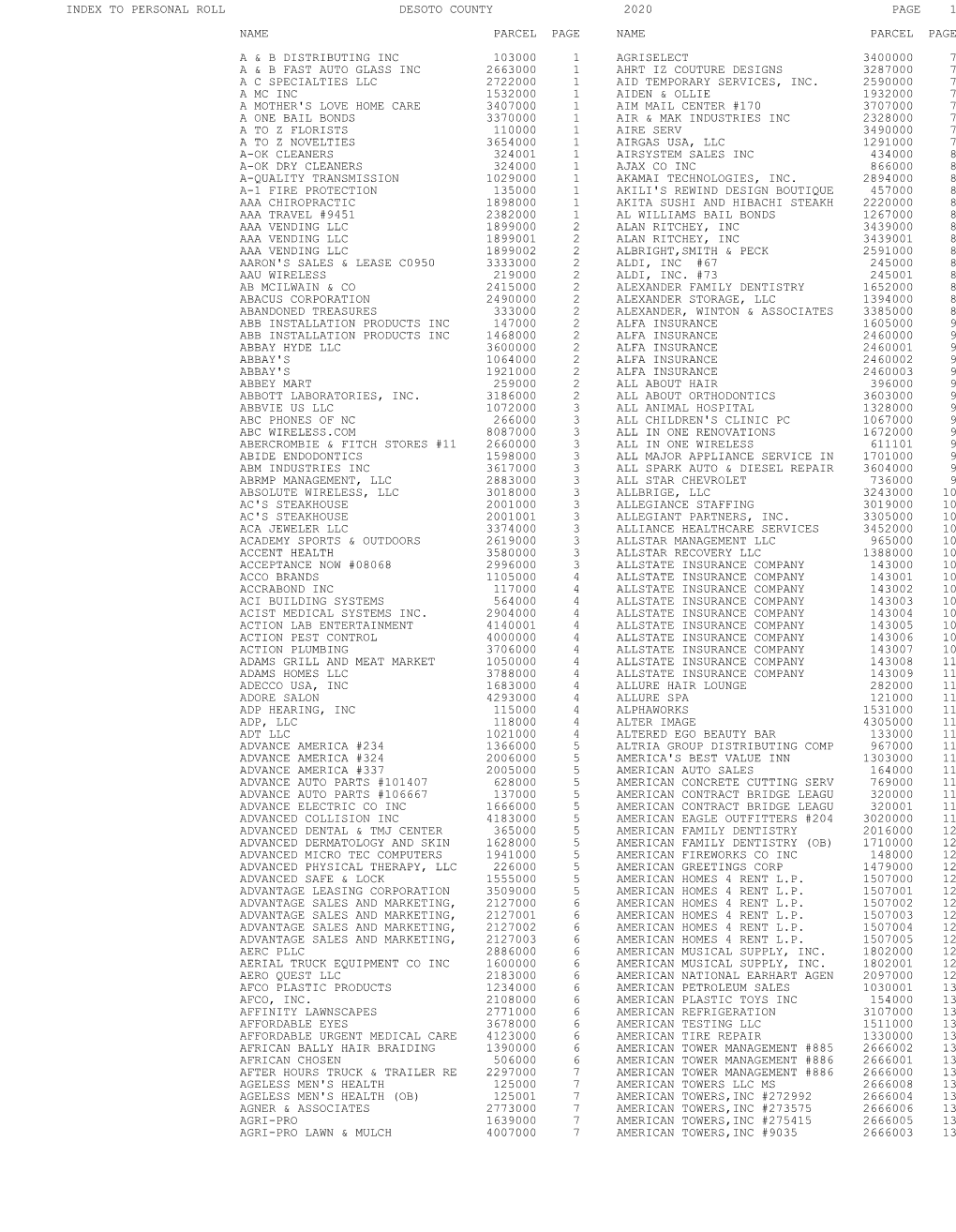 Index to Personal Roll