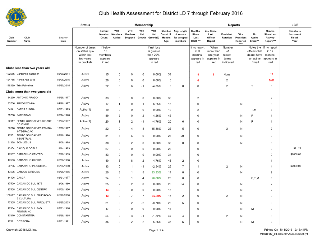 Club Health Assessment MBR0087