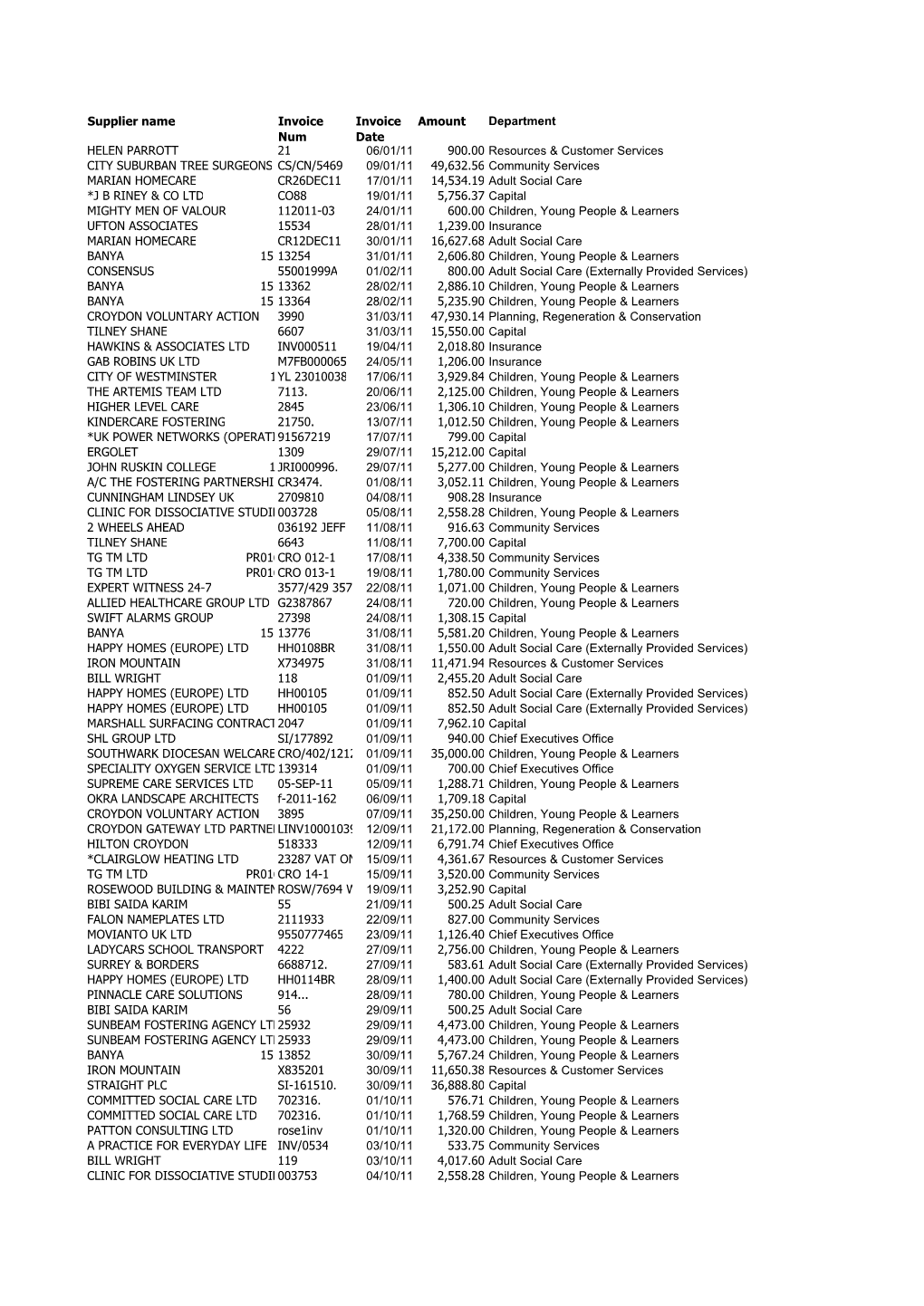 January 2012 Payments