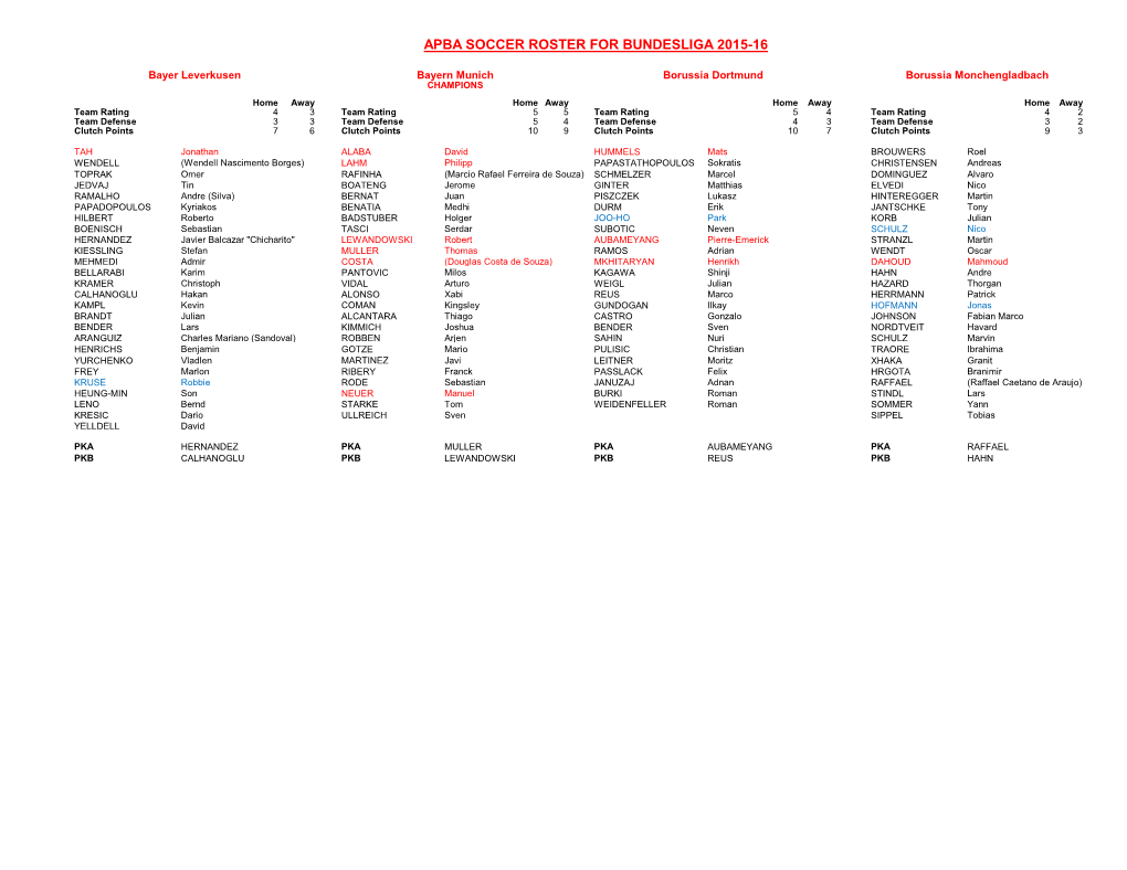 Apba Soccer Roster for Bundesliga 2015-16