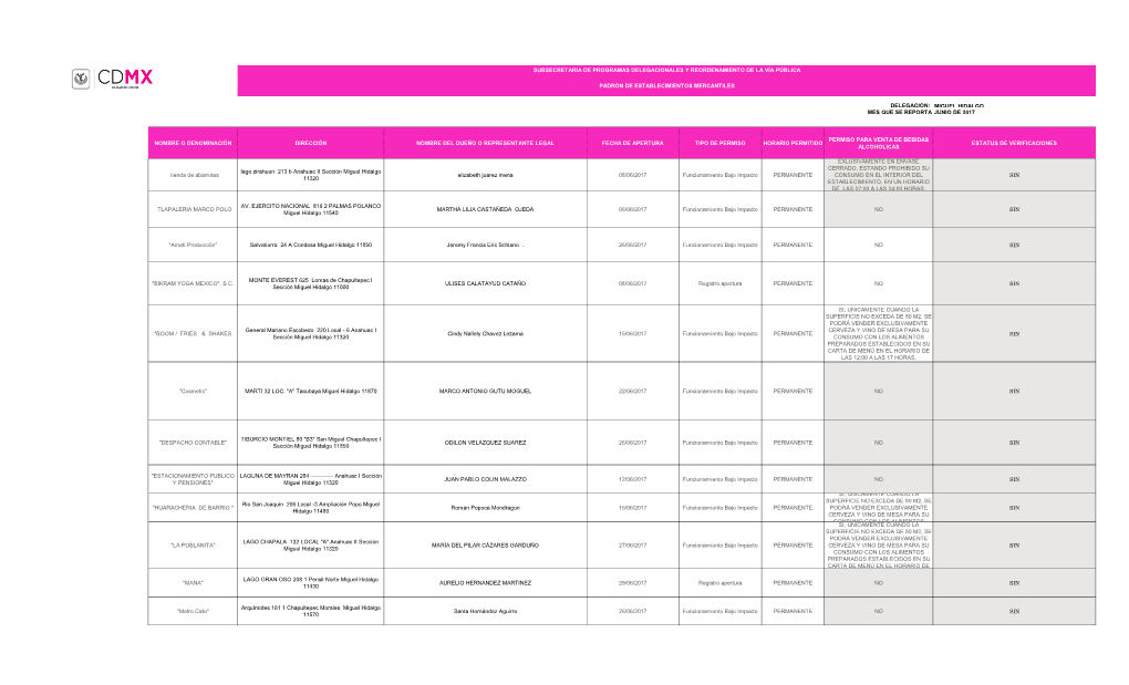 Delegación: Miguel Hidalgo Mes Que Se Reporta Junio De 2017