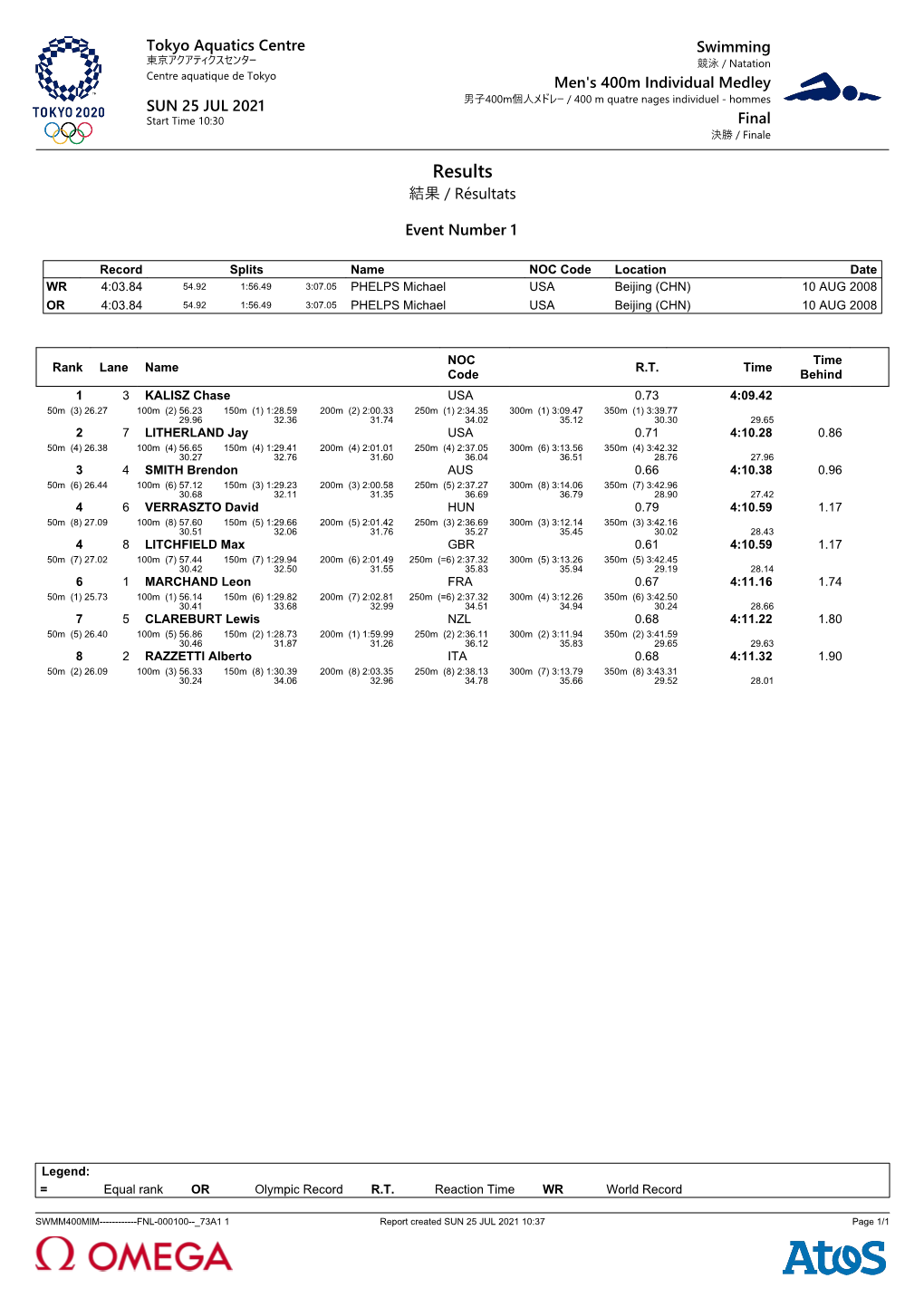 2021 Tokyo Olympics Full Results