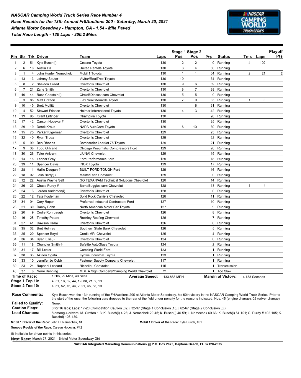 NASCAR Camping World Truck Series Race Number 4 Race