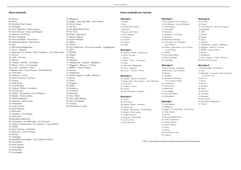 Elenco Schede NIL Per I Municipi Elenco Schede