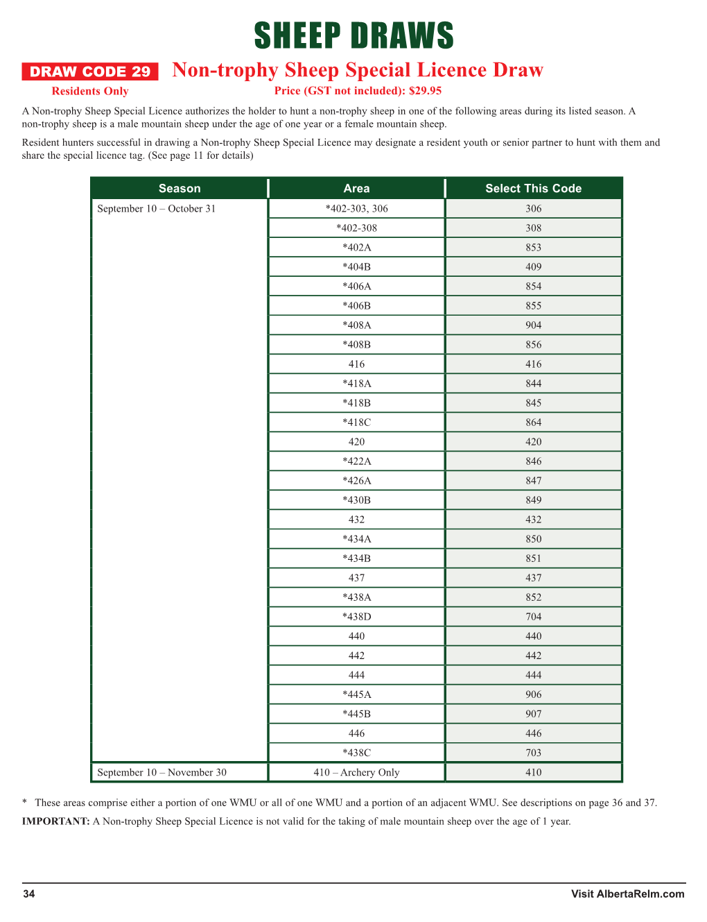 Non-Trophy Sheep Special Licence Draw