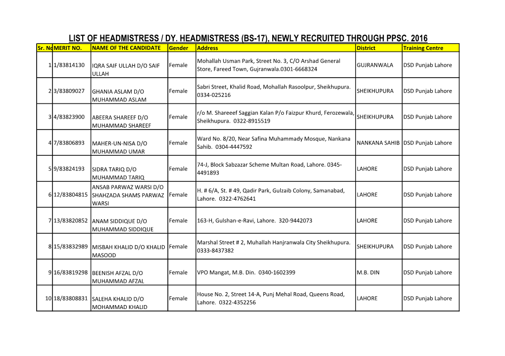 (BS-17), NEWLY RECRUITED THROUGH PPSC. 2016 Sr