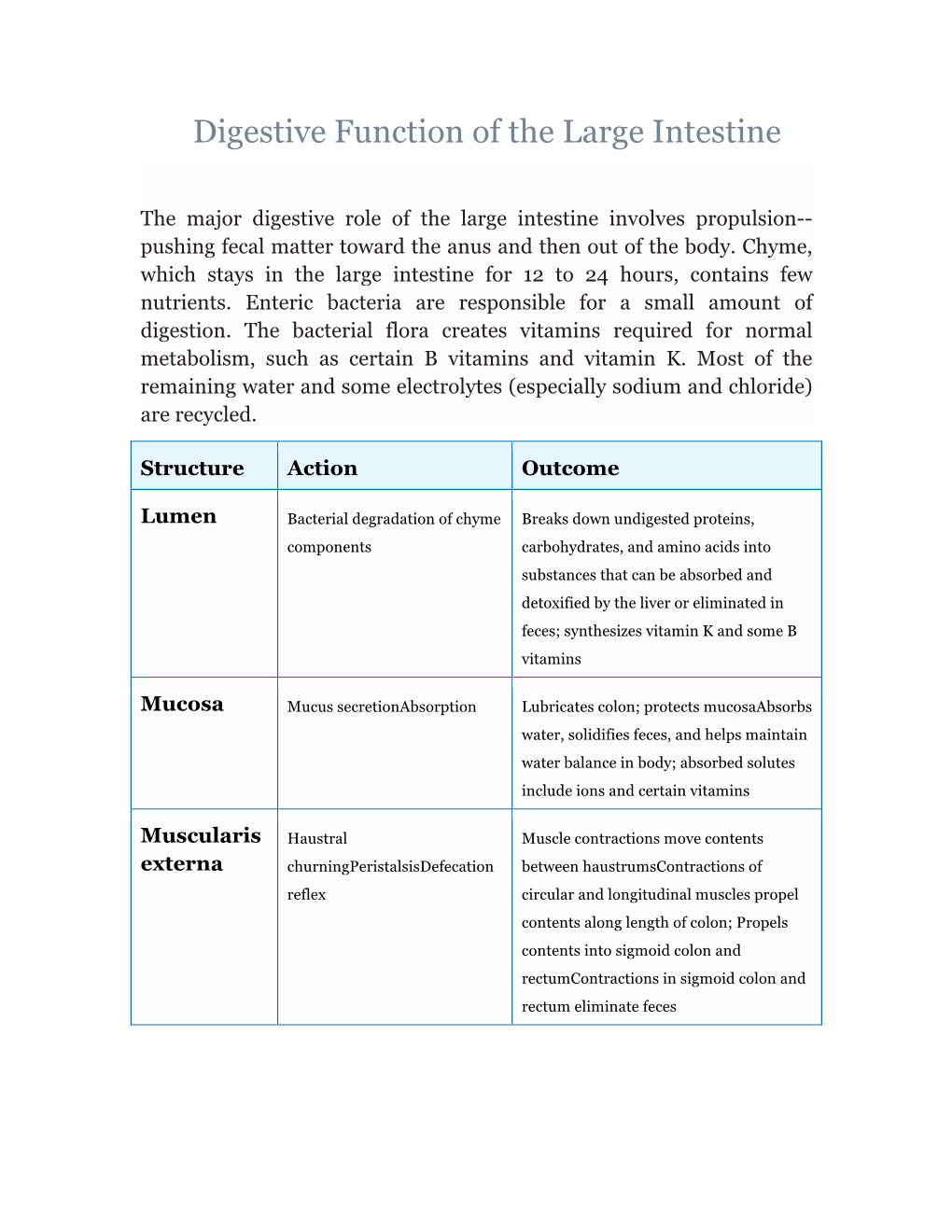 Digestive Function of the Large Intestine