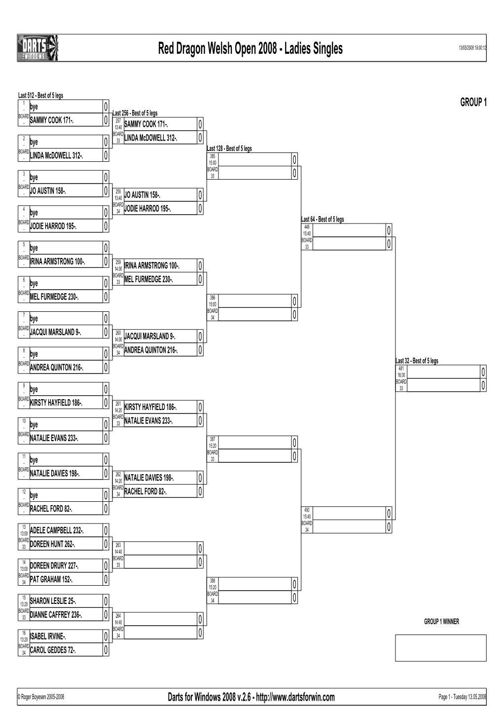 Darts for Windows 2008 V.2.6 - Page 1 - Tuesday 13.05.2008 Red Dragon Welsh Open 2008 - Ladies Singles 13/05/2008 19:00:12