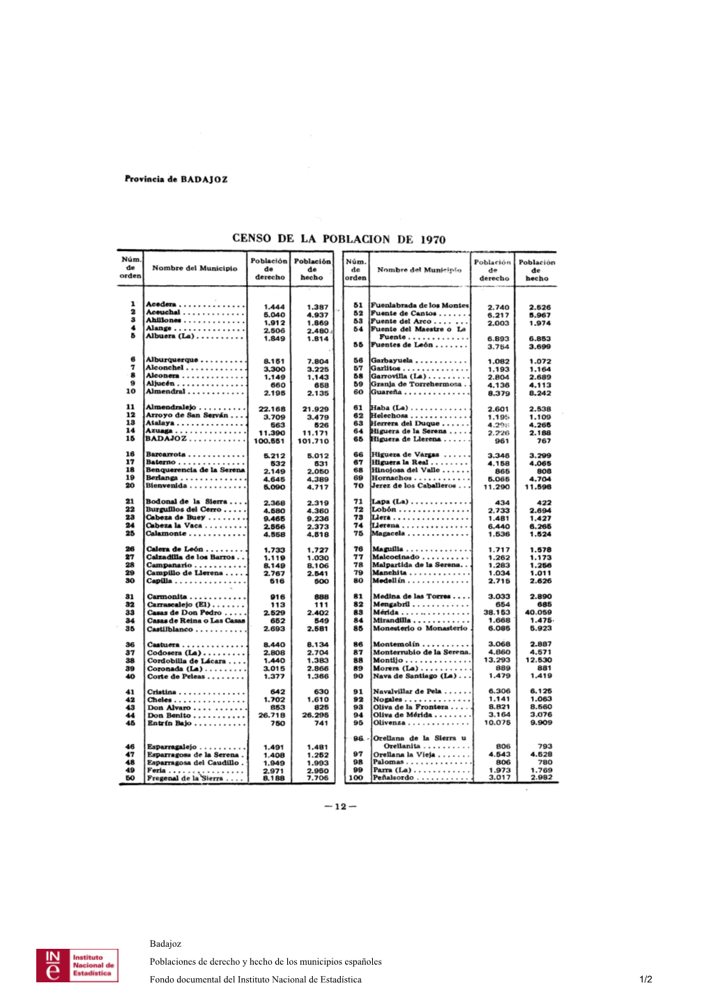 Badajoz Poblaciones De Derecho Y Hecho De Los Municipios Españoles Fondo Documental Del Instituto Nacional De Estadística 1/2