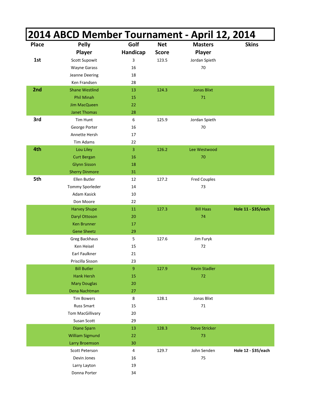 2014 ABCD Member Tournament