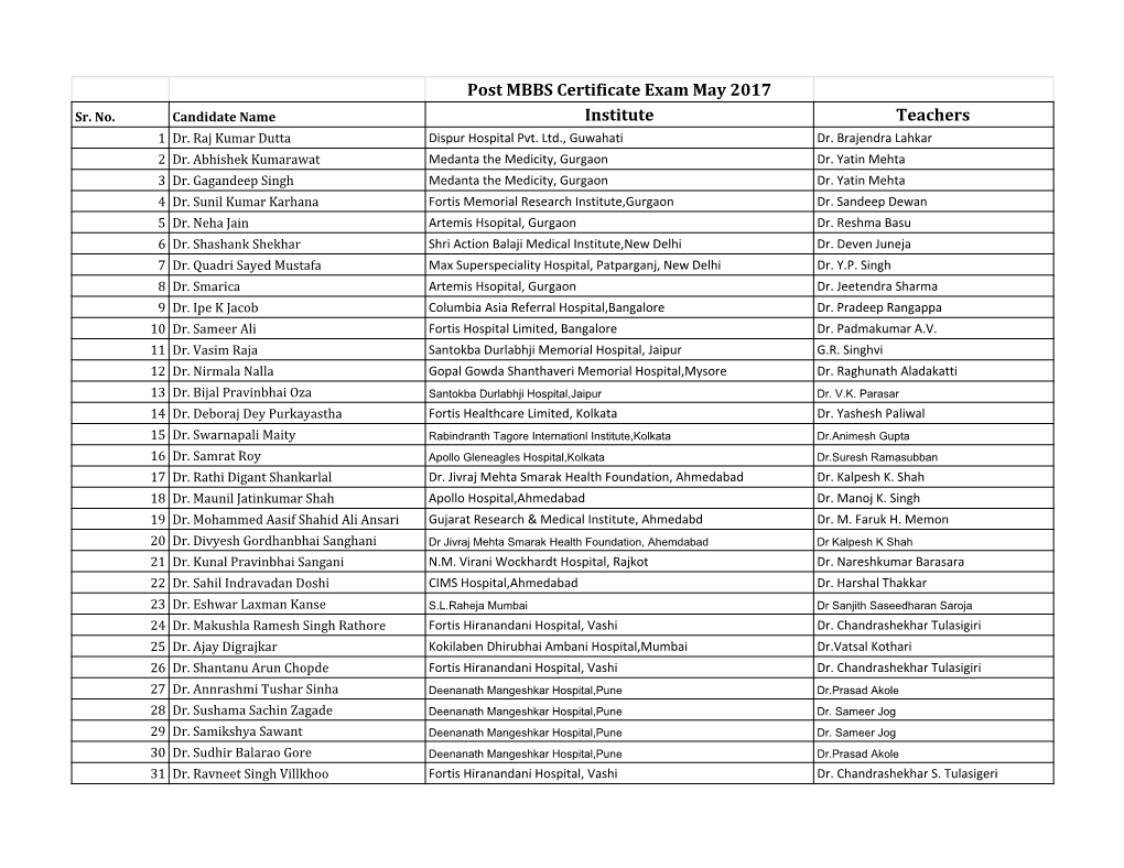 Post MBBS Certificate Exam May 2017 Sr