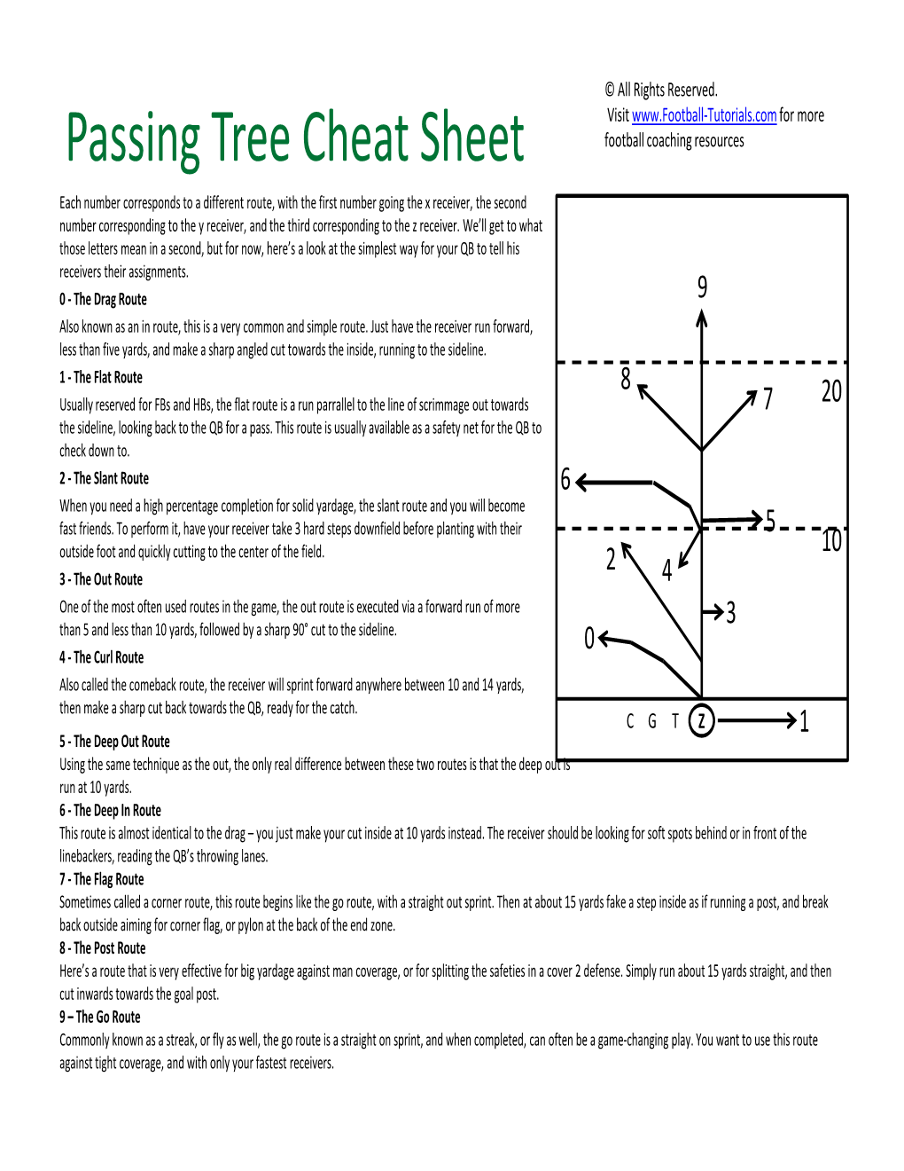 Passing Tree Cheat Sheet