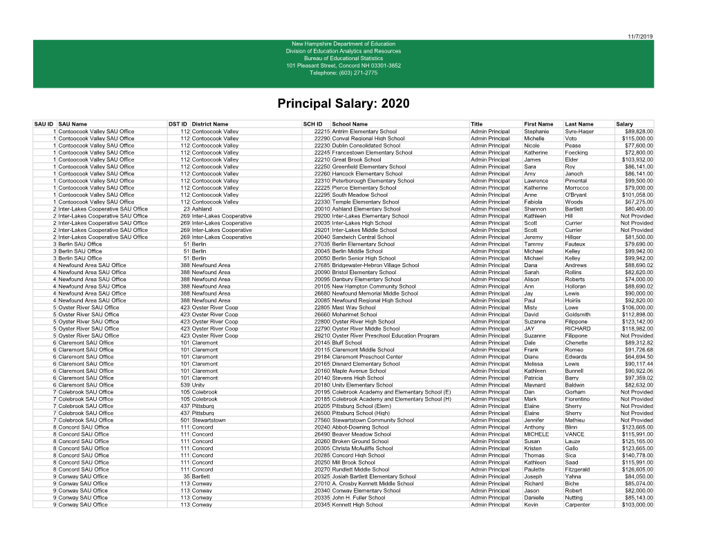 Principal Salary: 2020