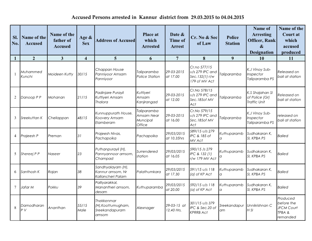 Accused Persons Arrested in Kannur District from 29.03.2015 to 04.04.2015