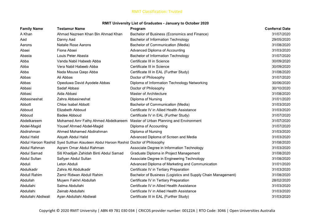RMIT University List of Graduates