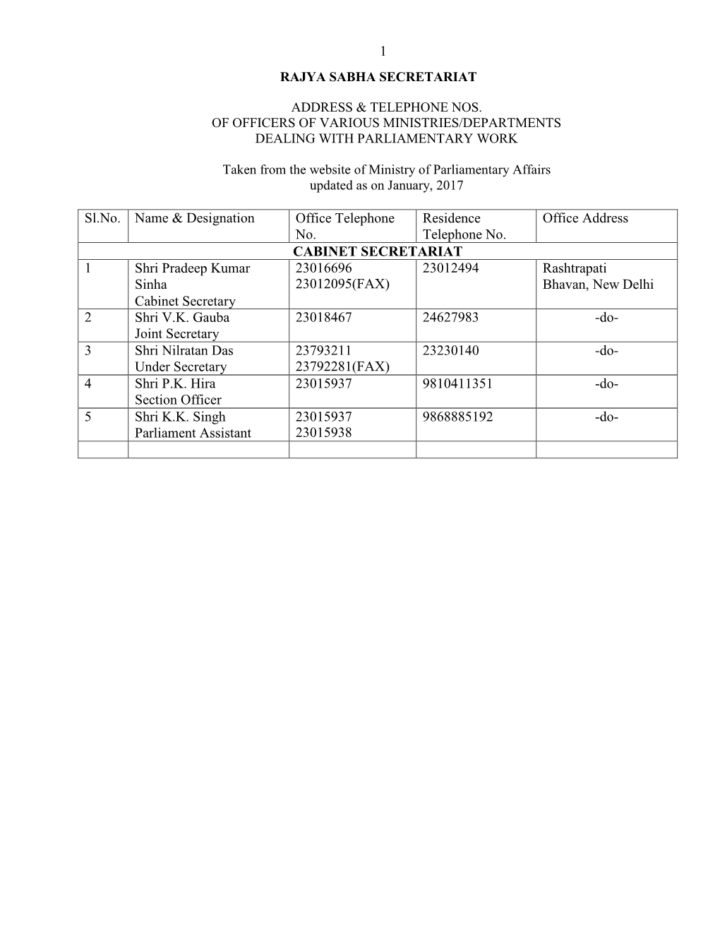 Ministry-Wise Nodal Officers