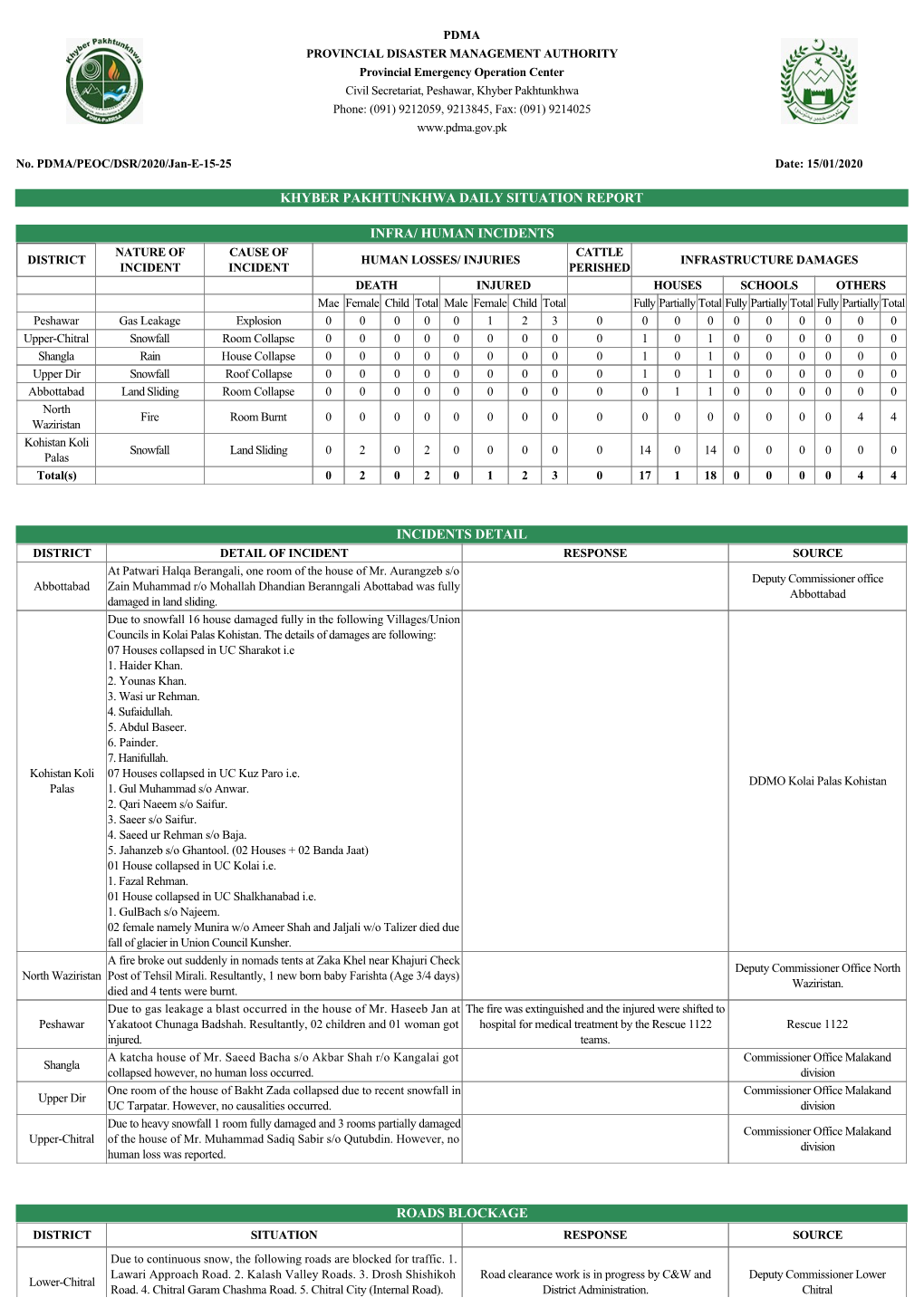 Khyber Pakhtunkhwa Daily Situation Report