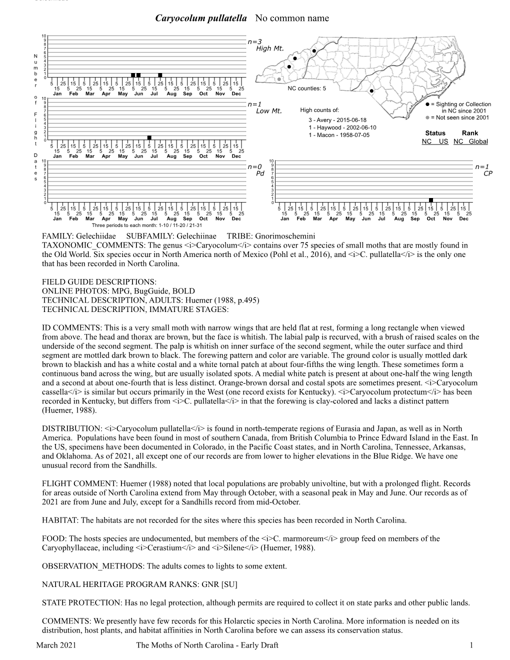 Moths of North Carolina - Early Draft 1