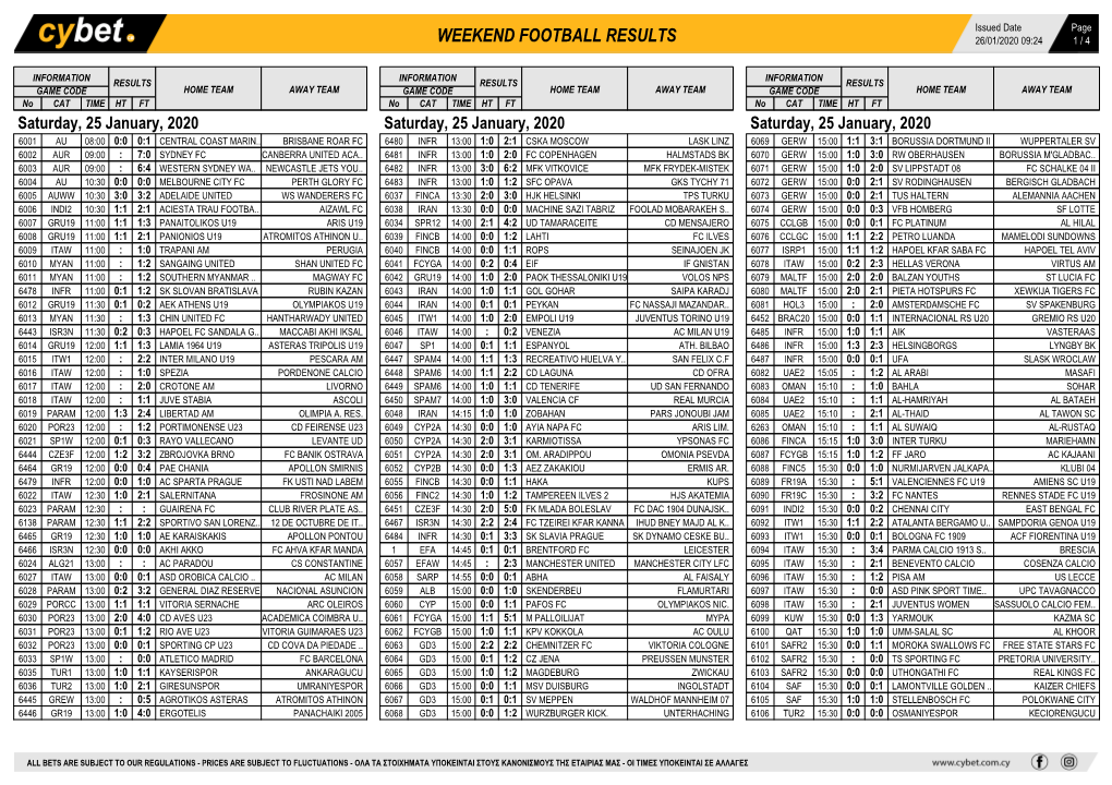 Weekend Football Results Weekend Football