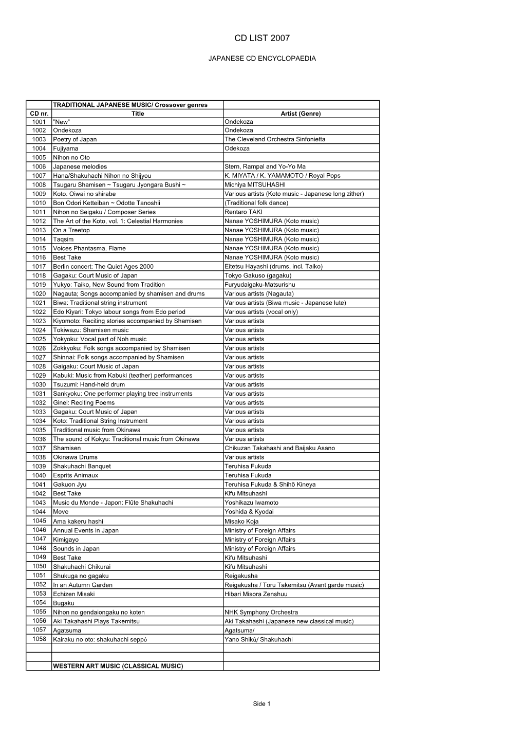 Cd List 2007