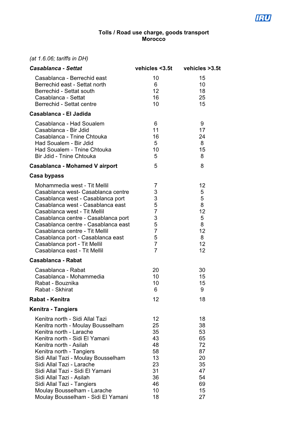 (At 1.6.06; Tariffs in DH) Casablanca