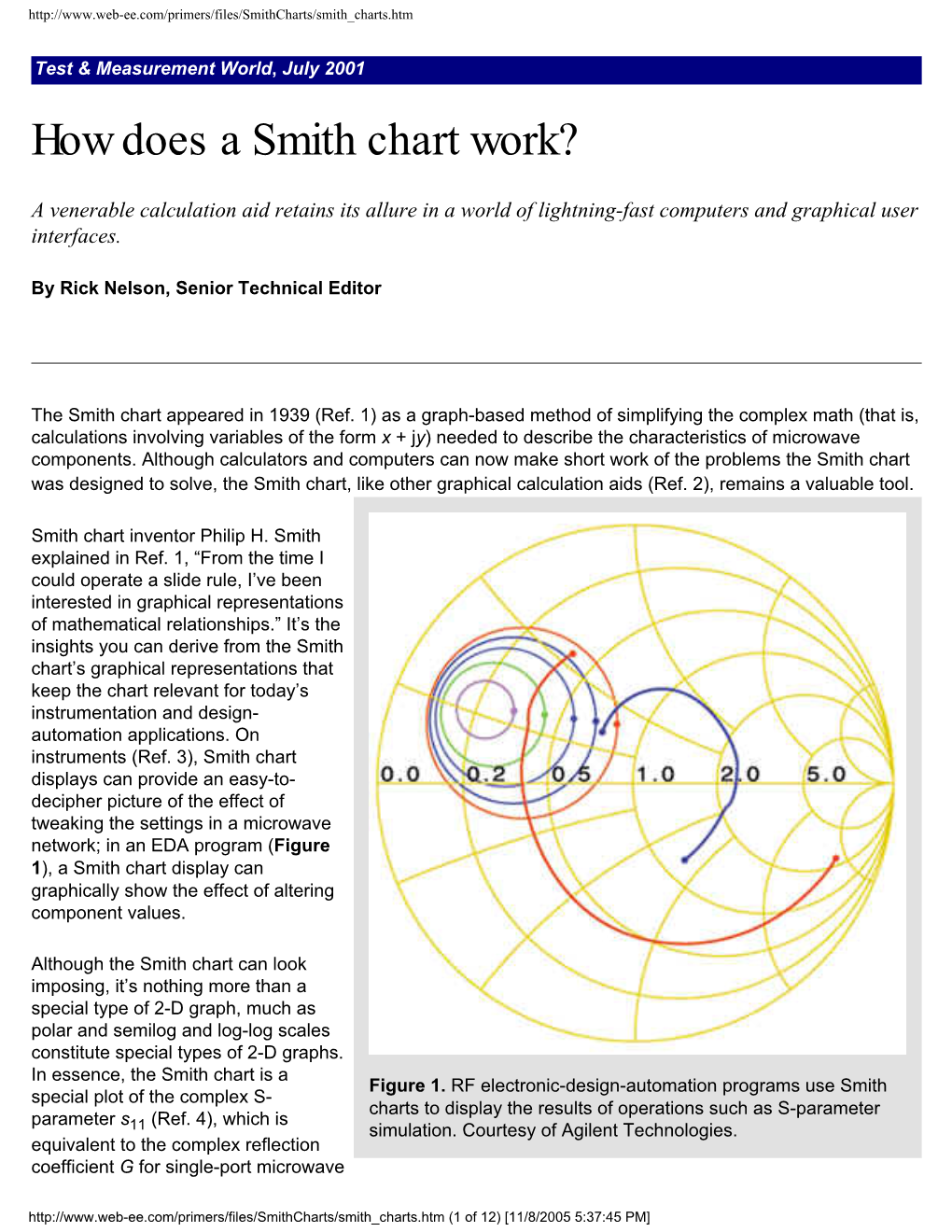 How Does a Smith Chart Work?