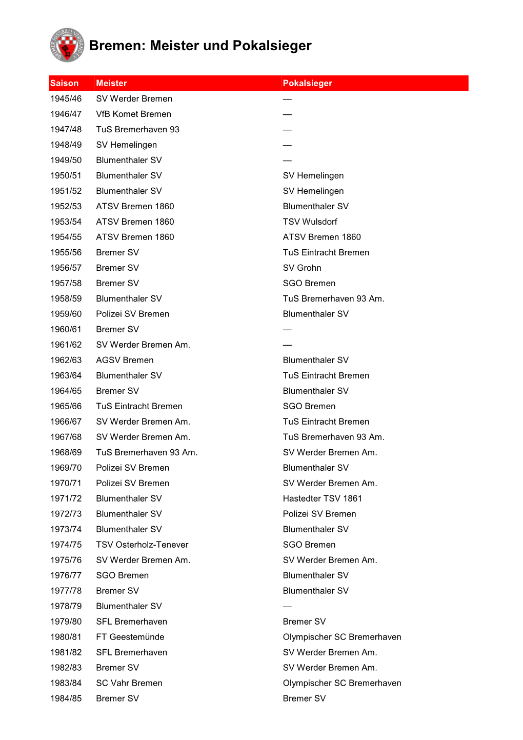 Bremen Meister Und Pokalsieger