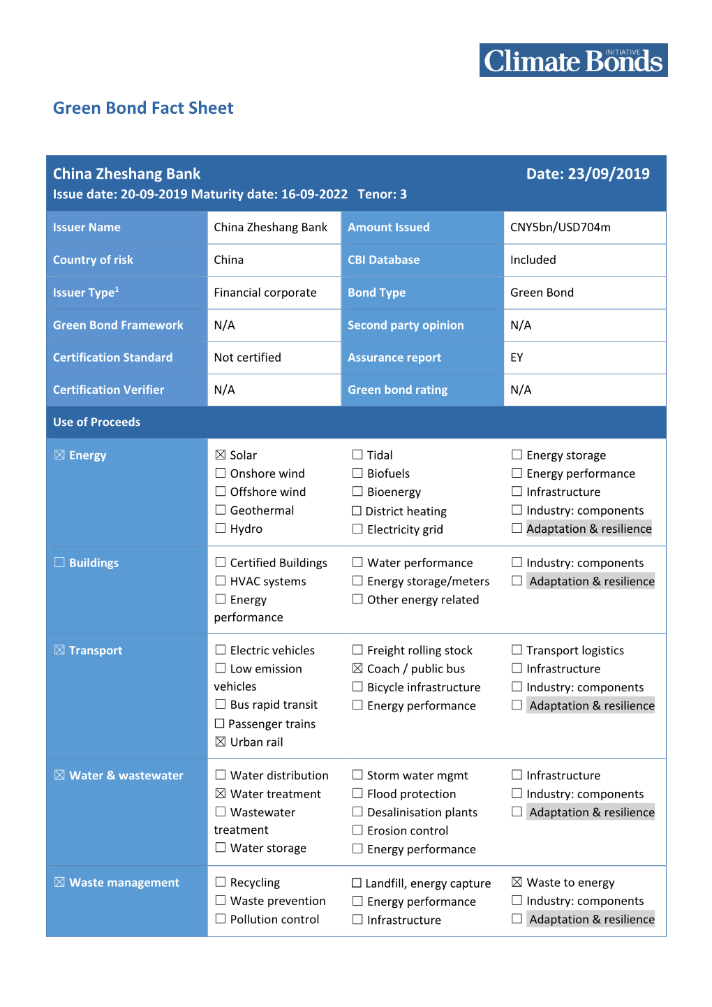 China Zheshang Bank Date: 23/09/2019 Issue Date: 20-09-2019 Maturity Date: 16-09-2022 Tenor: 3