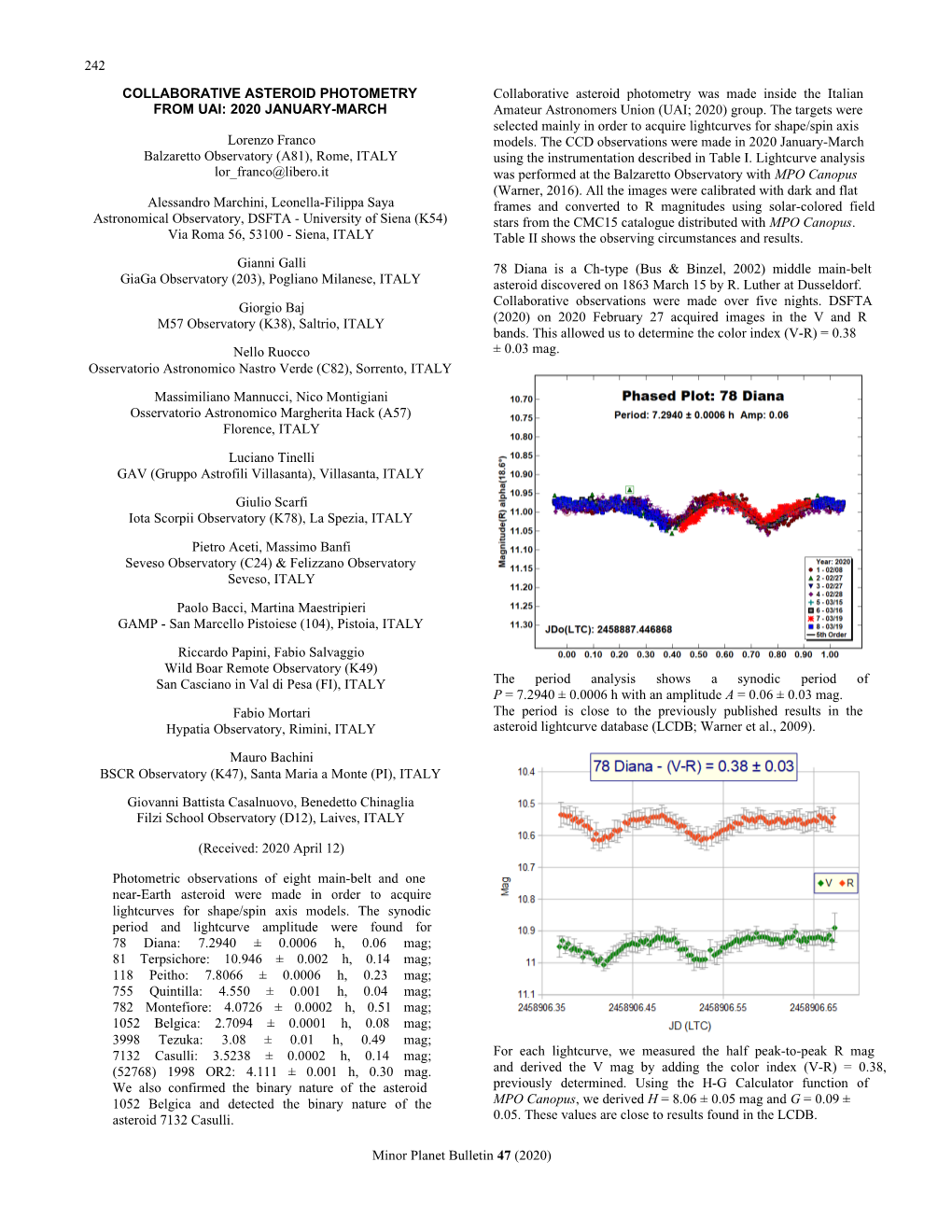 242 Minor Planet Bulletin 47 (2020) COLLABORATIVE ASTEROID