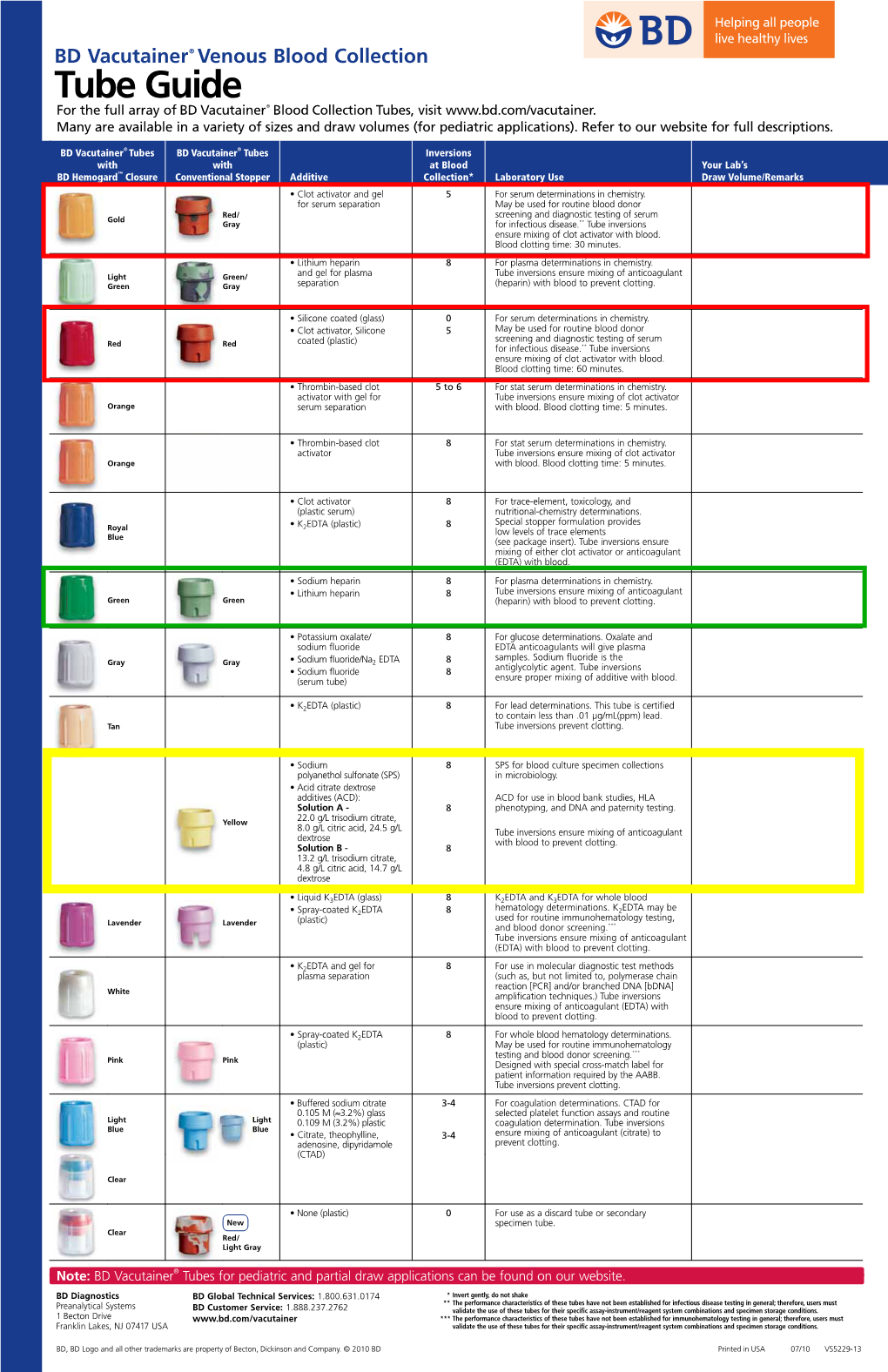 Collection Tube Guide for the Full Array of BD Vacutainer® Blood Collection Tubes, Visit