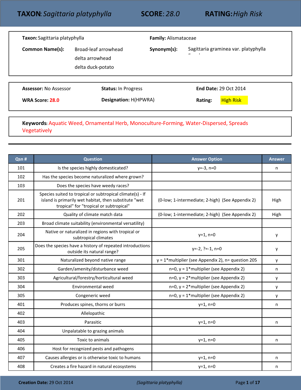 TAXON:Sagittaria Platyphylla SCORE:28.0 RATING:High Risk