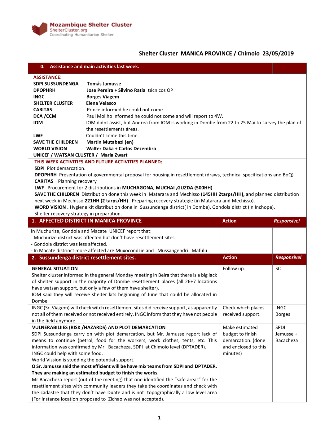 Shelter Cluster MANICA PROVINCE / Chimoio 23/05/2019